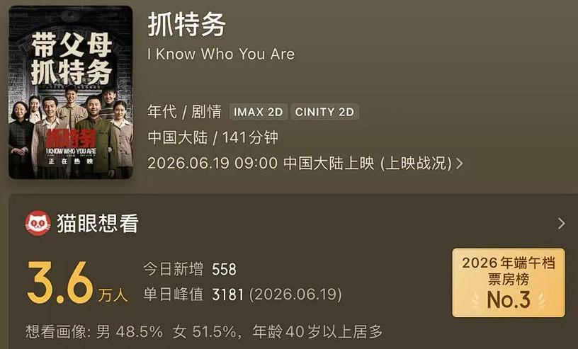 《抓特务》但凡改个名，也不至于票房这么惨！《抓特务》这个名字太老登了，在90后的