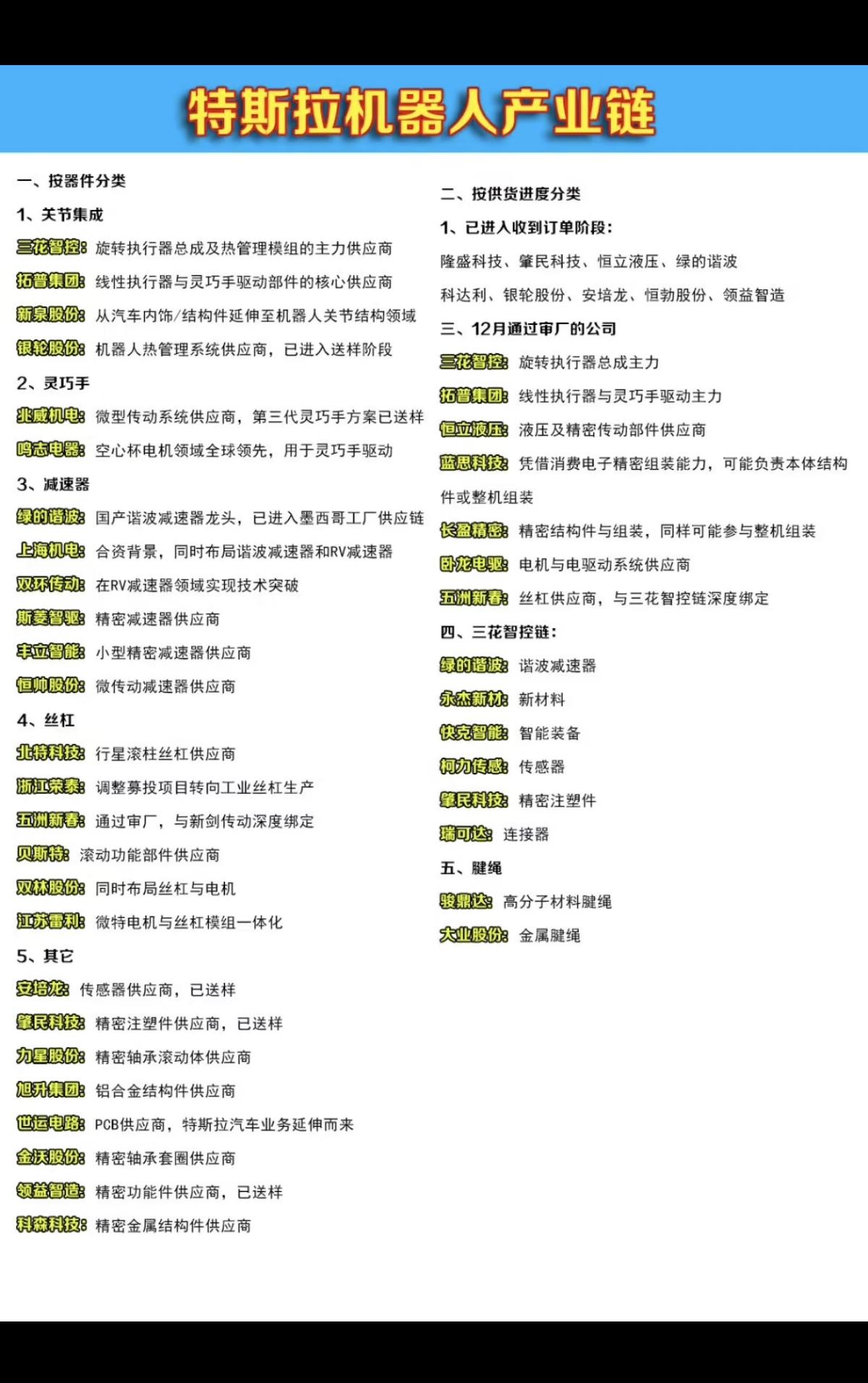 特斯拉机器人——产业链梳理！1.关节集成2.灵巧手3.减速器4.丝杠