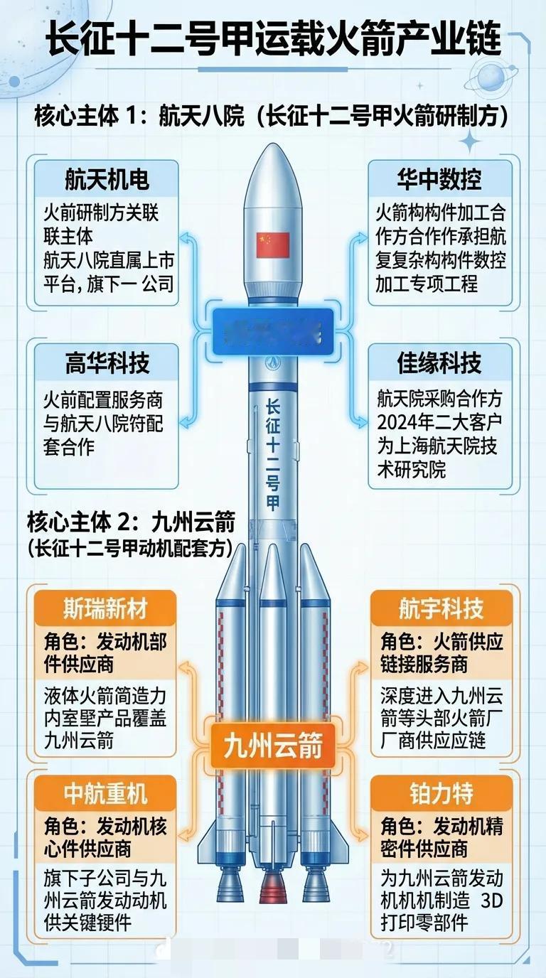 长征十二号甲只是推迟了时间，作为gjd的更加严谨。之前的蓝箭是民企。长征十二