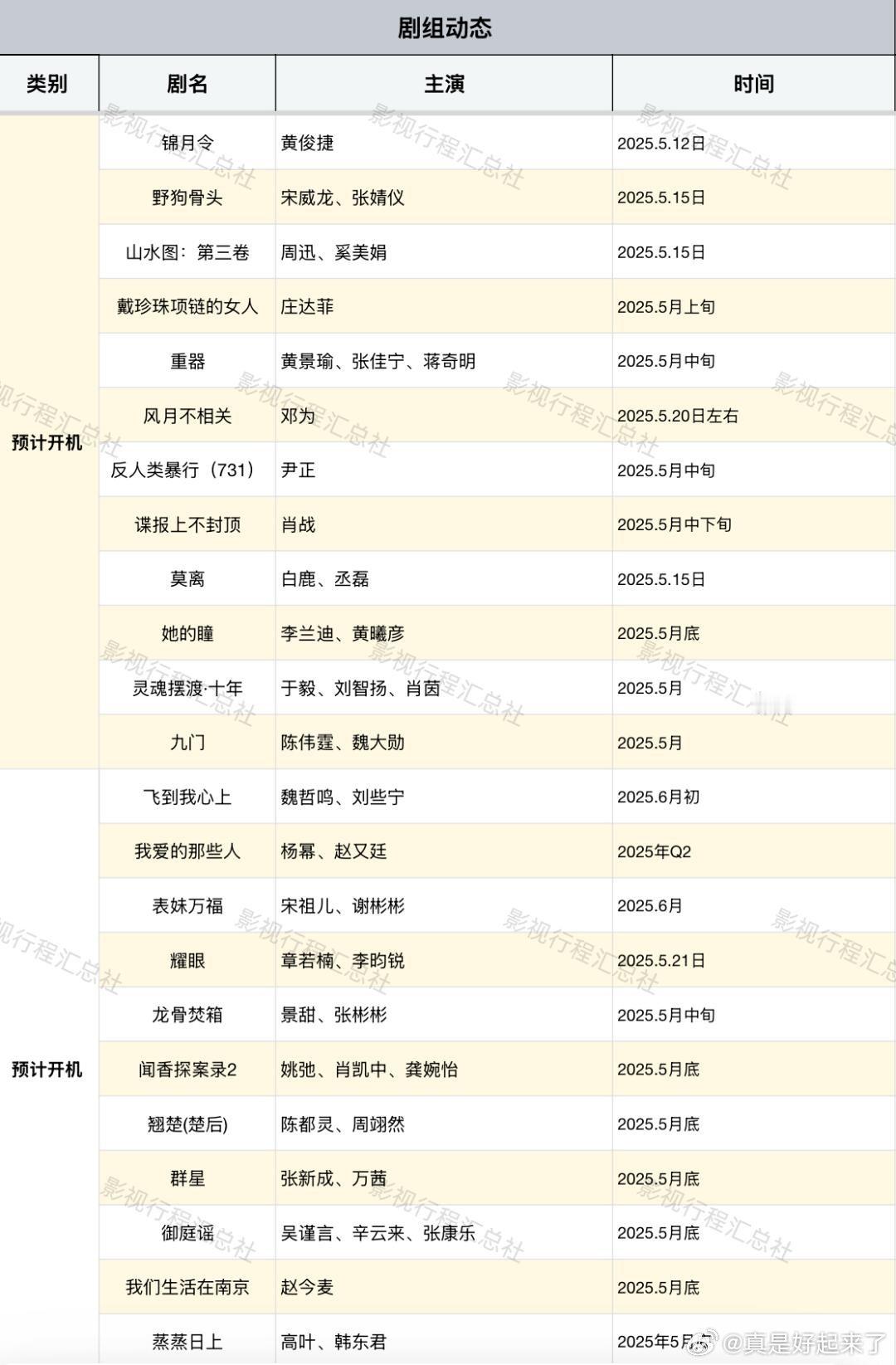 野狗骨头宋威龙、张婧仪重器黄景瑜、张佳宁、蒋奇明风月不相关邓为课报上不封顶肖战莫