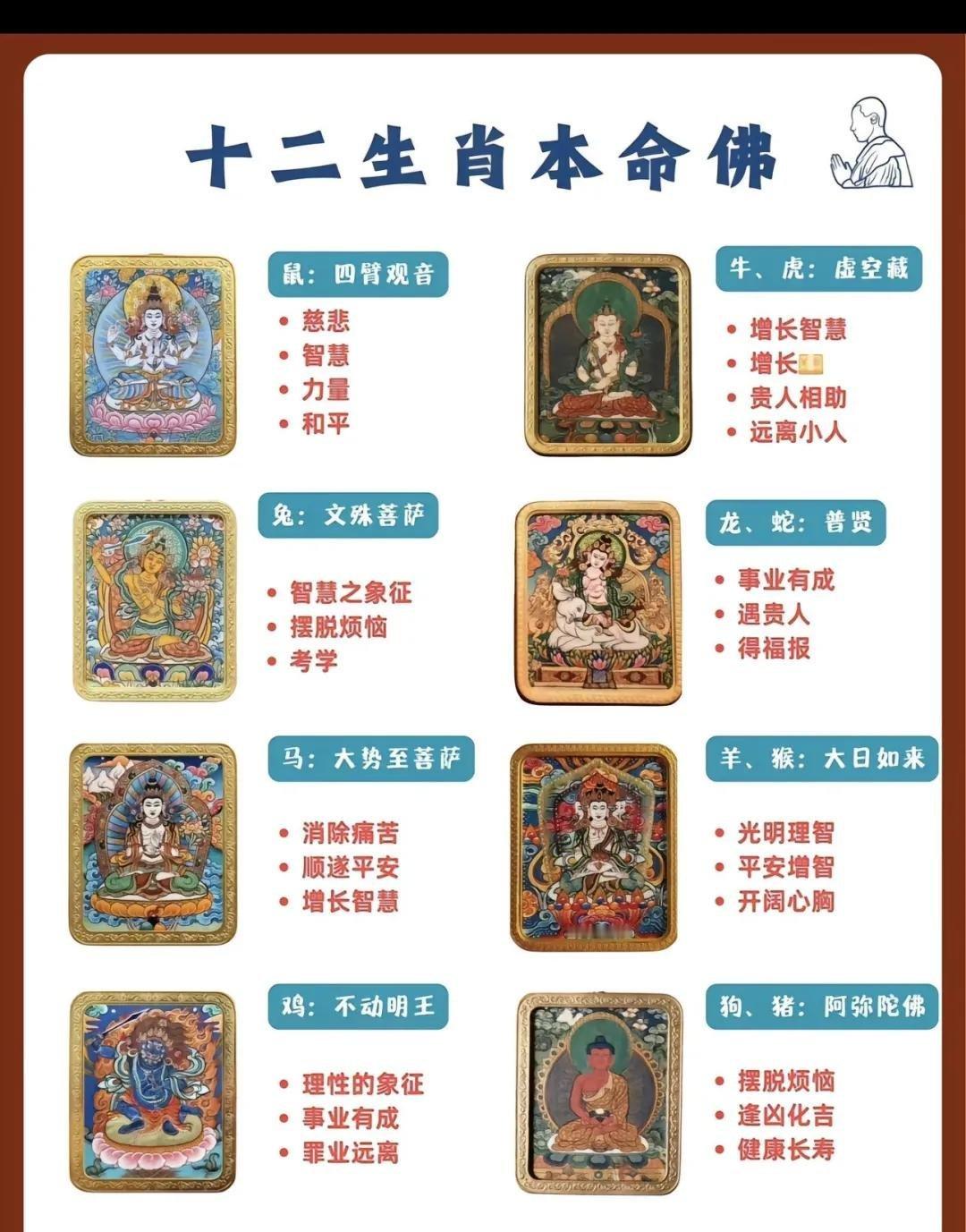 12生肖属相所对应的生肖菩萨，你们自己看看吧，自己去淘宝买个对应的首饰戴戴，那种