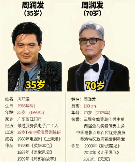 看见70岁的周润发，终于理解了那一句“法拉利老了还是法拉利