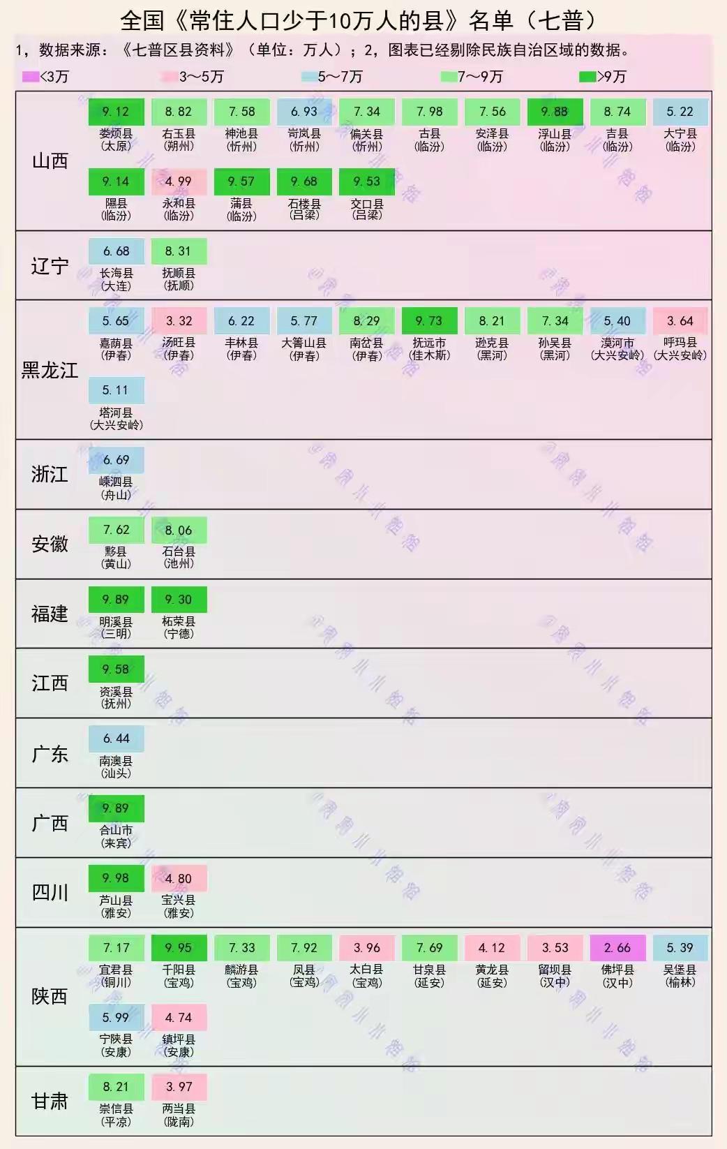 四川地区除少数民族地区以外，还有很多人口低于10万的县城，如雅安的宝兴、芦山，乐