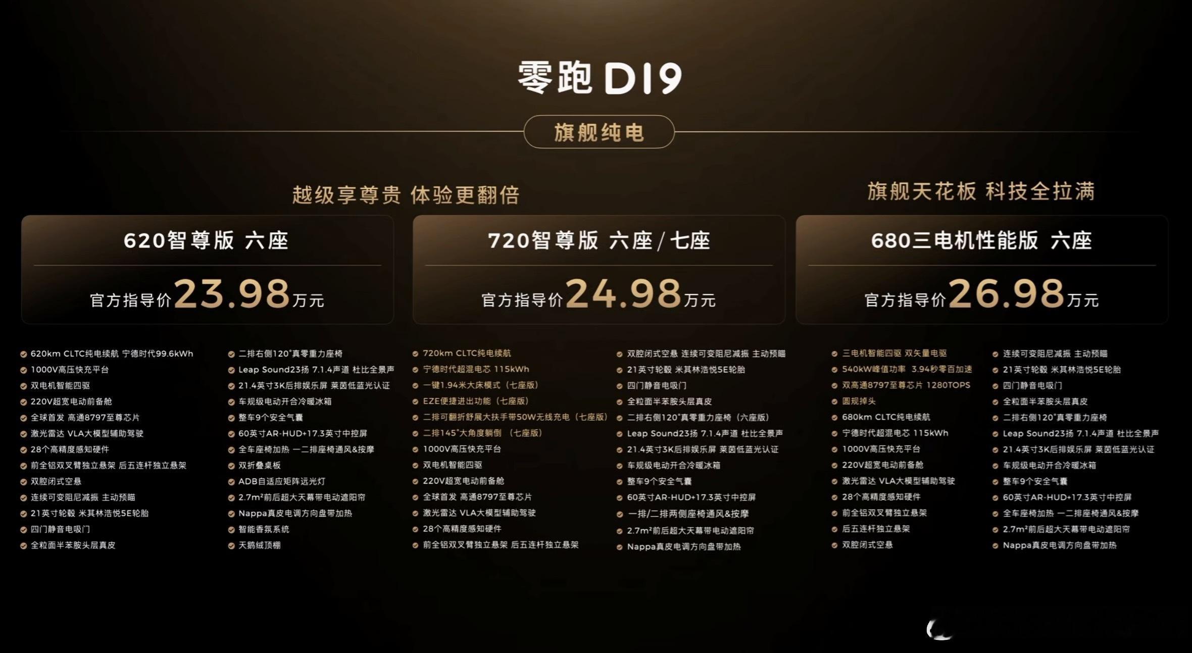 零跑的价格总是能给人巨大的惊喜，D19起售价21.98万增程版21.98万就给了