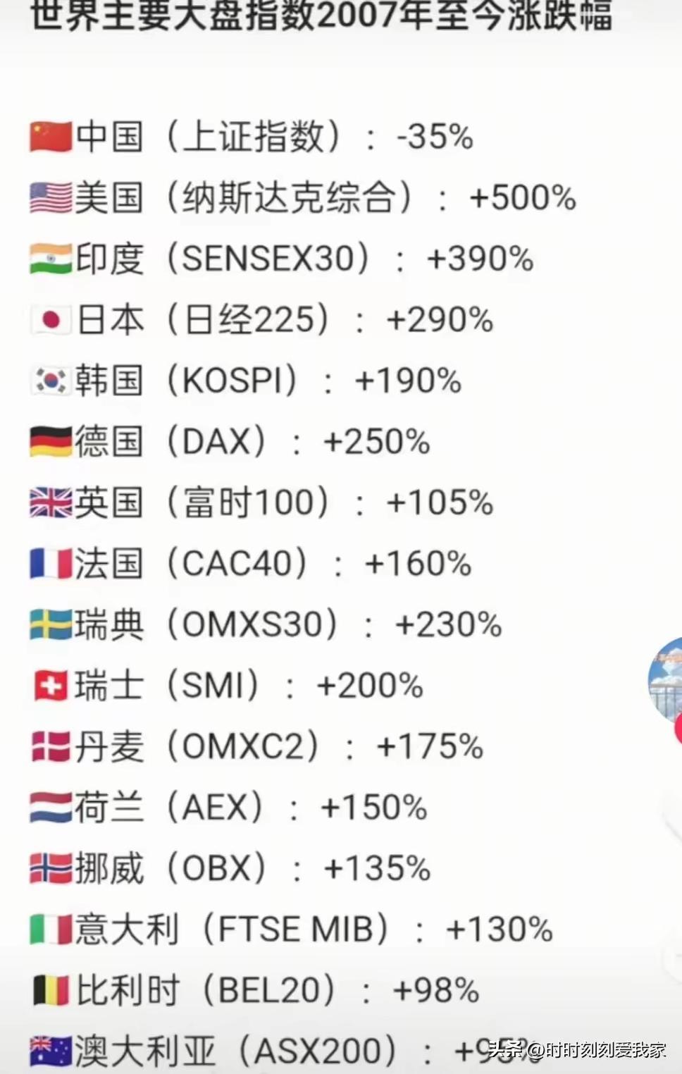 我大A就是特立独行，就问你们服不服？服就老老实实搬砖去，要是敢哔哔，立马削你！