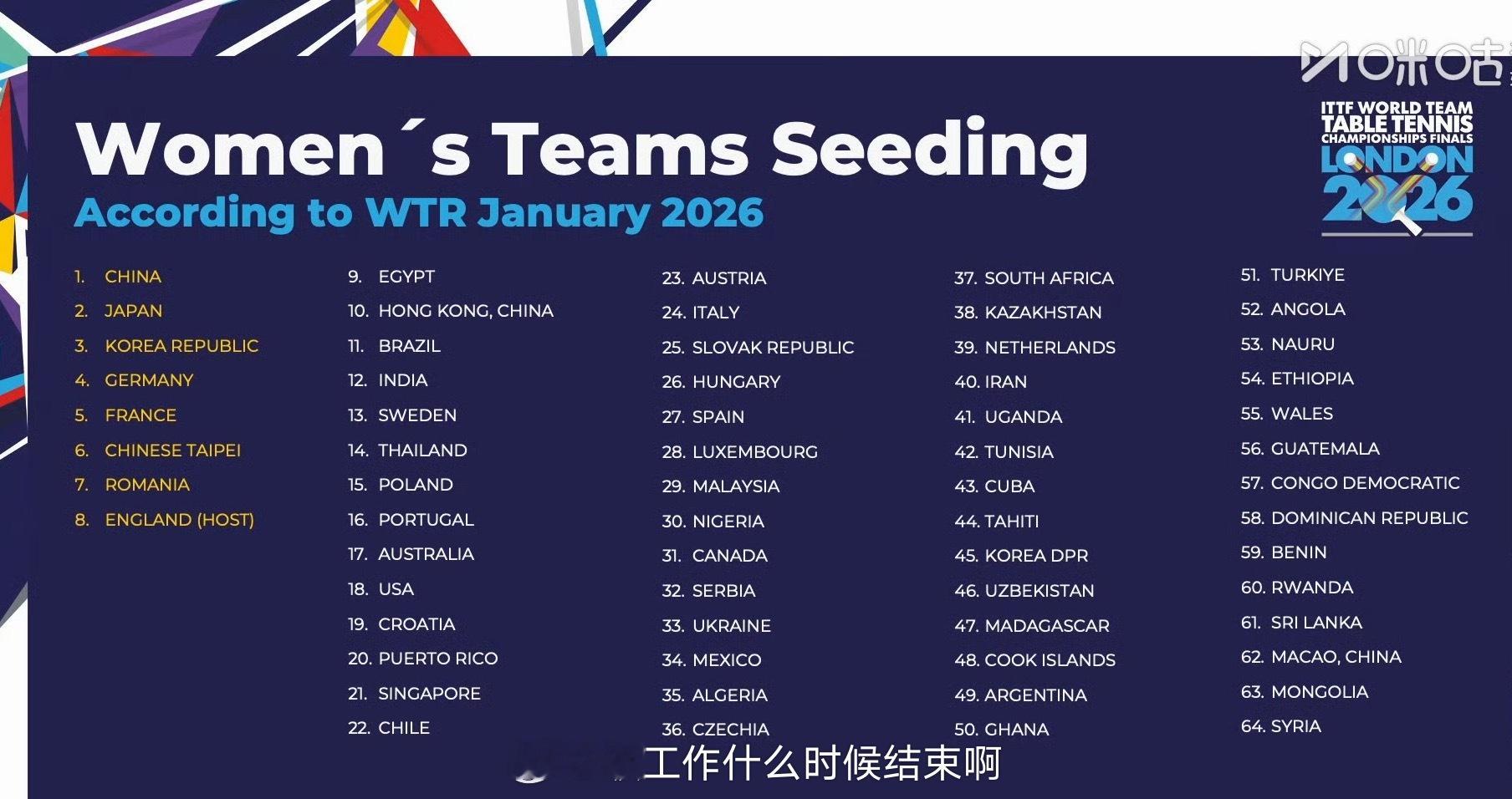 📢国乒女团伦敦世乒赛1号种子🏓️【2026伦敦世乒赛团体赛】抽签仪式📝国乒