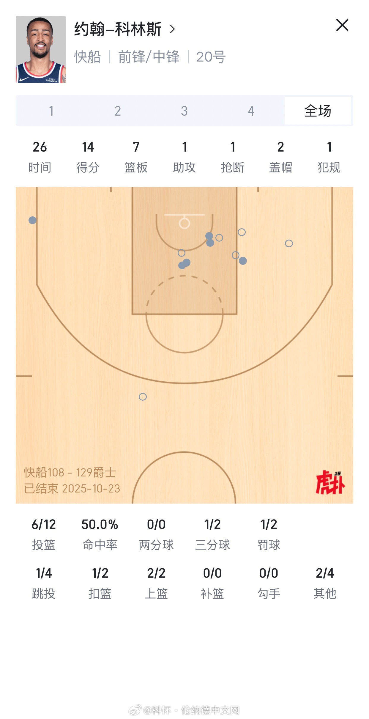 交易来了科林斯还让小卡打四号位,还费那个劲干嘛呢…