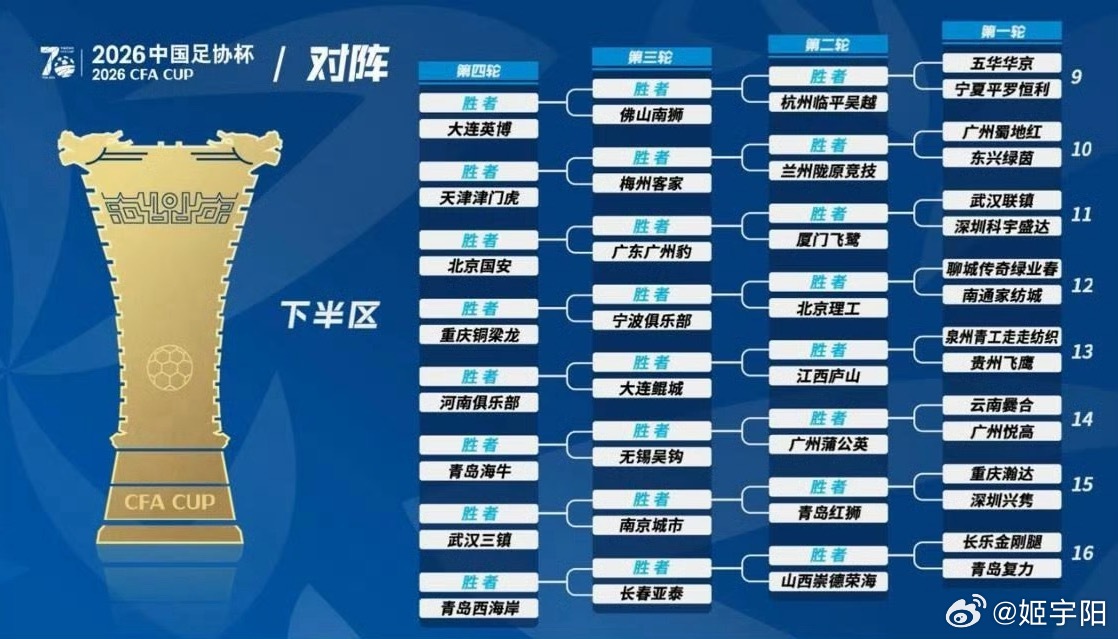 2026中国足协杯这是今天的抽签结果，第四轮之后还要重新抽签。