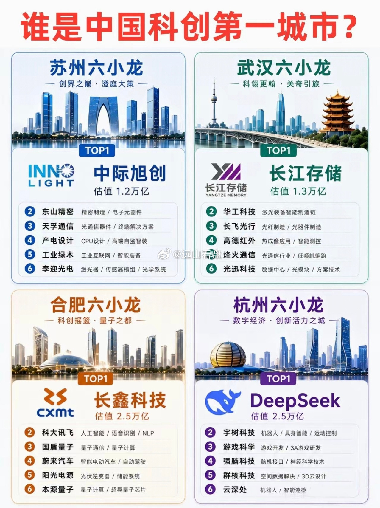 你们说谁是中国科创第一城？