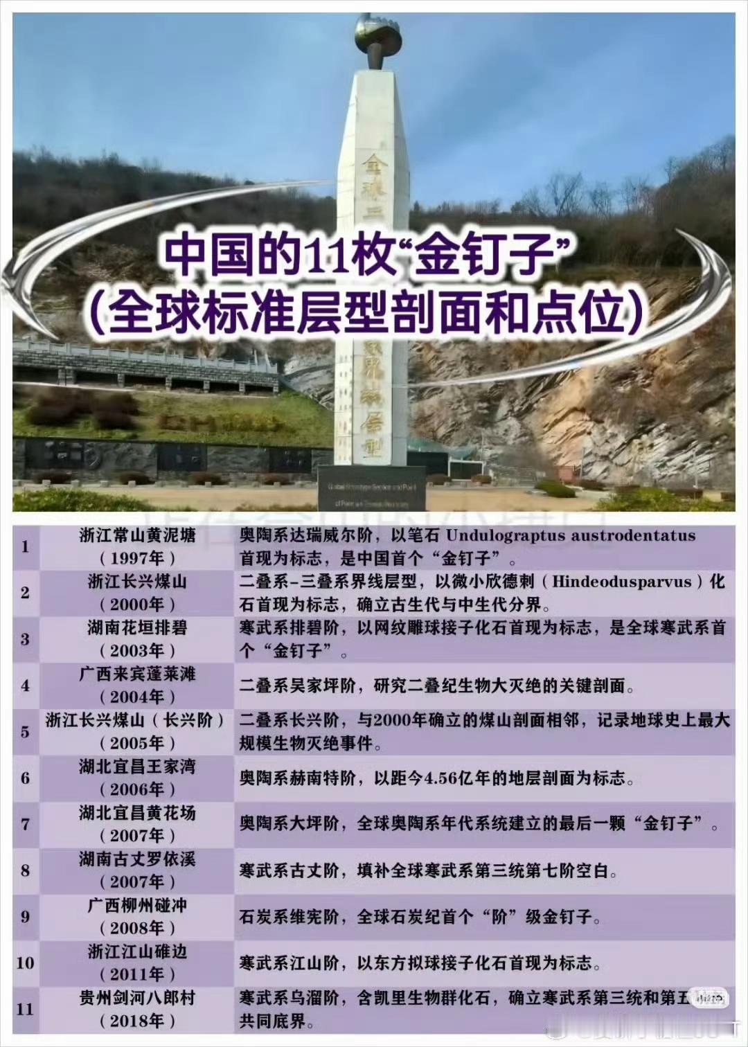 标记地球亿万年历史的金钉子是啥我们用手表等计时工具，标注当下各种事件发生的