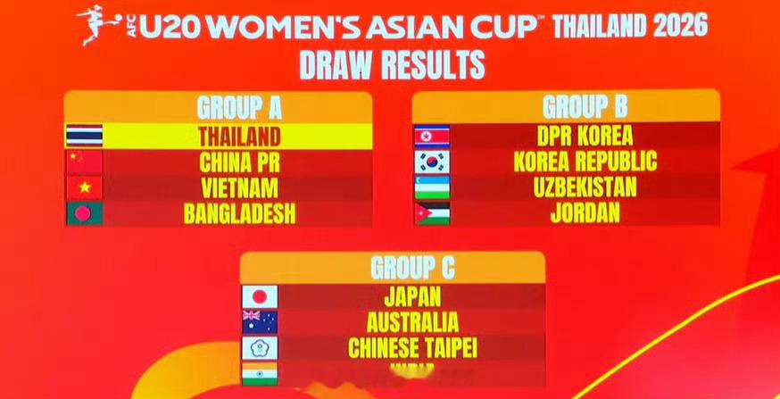 U20女足亚洲杯抽签结果出炉2026年U20女足亚洲杯抽签出炉，中国U20女足落