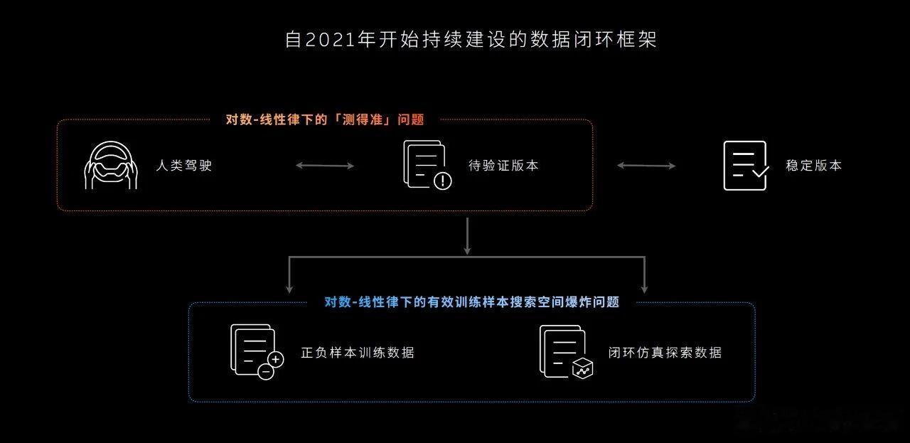 蔚来蔚来世界模型全新版本开启推送。这次全量推送，是蔚来把“世界模型+监