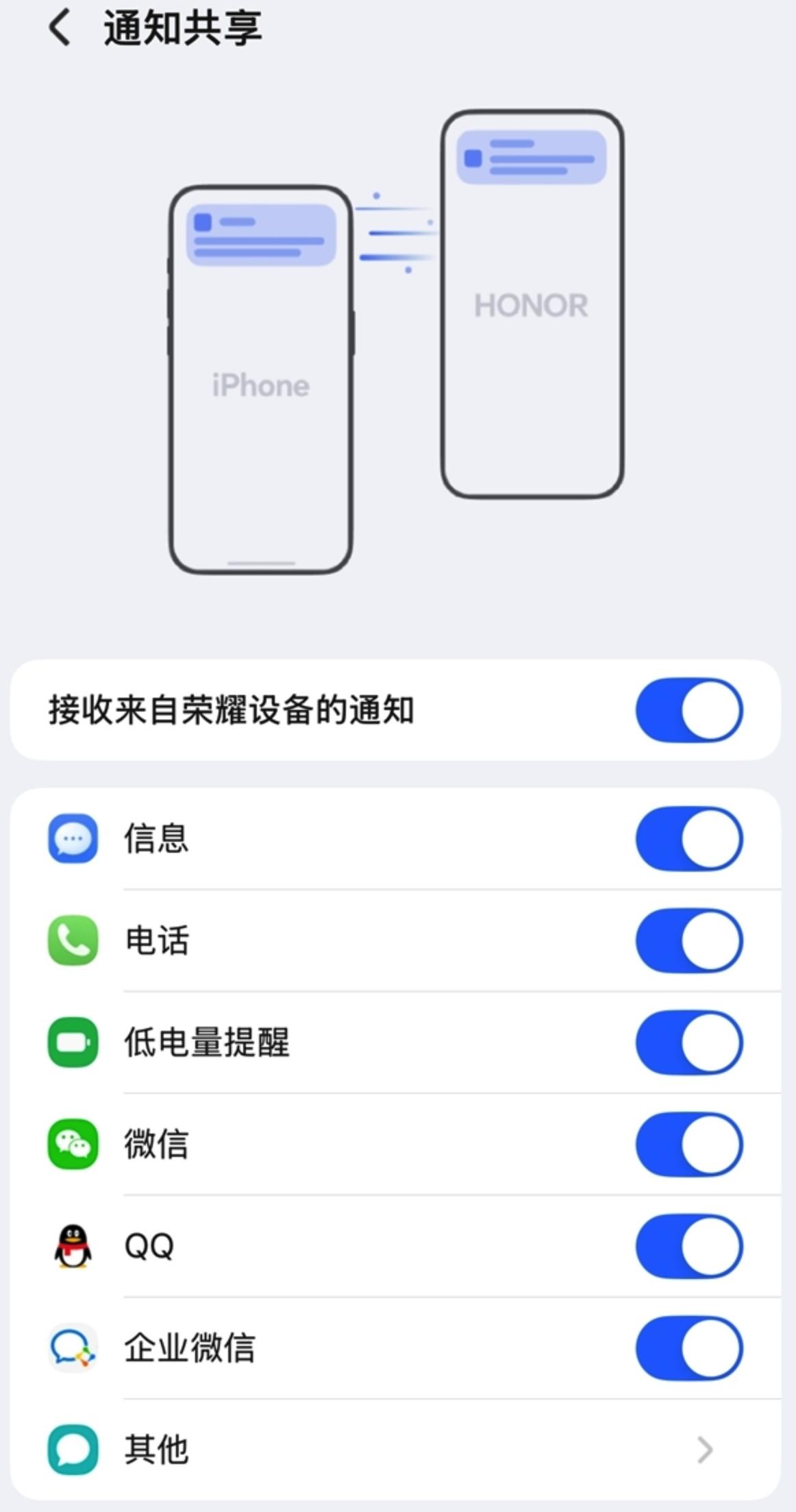 荣耀手机与iPhone通知共享功能已上线，支持短信、电话、微信、QQ、低电量提醒