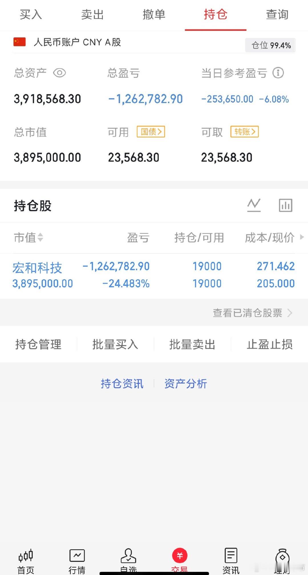 收盘了，天天跌的大盘。继续格局了