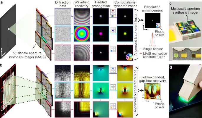科学家研发出无透镜成像技术突破光学发展瓶颈