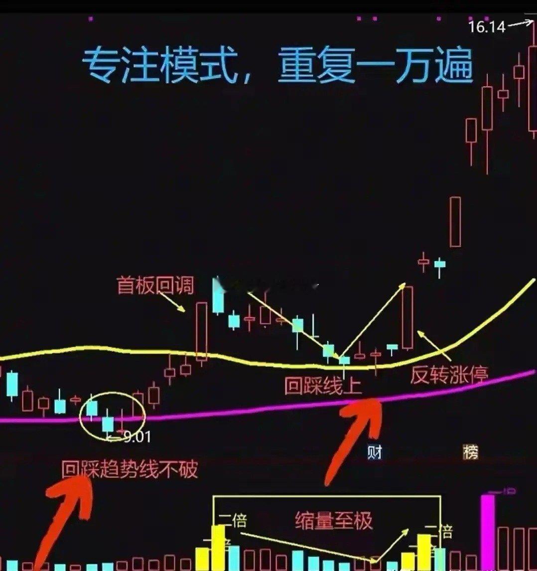 只做极致缩量后的第二波卖了就涨、拿着不涨，是不是绝大多数散户的通病？复盘2026