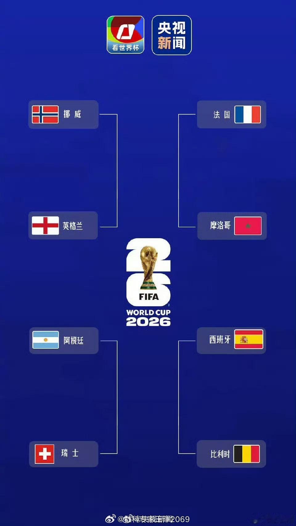 大胆预测一下四强，纯属逗乐子法国🇫🇷8：7摩洛哥🇲🇦(加时赛