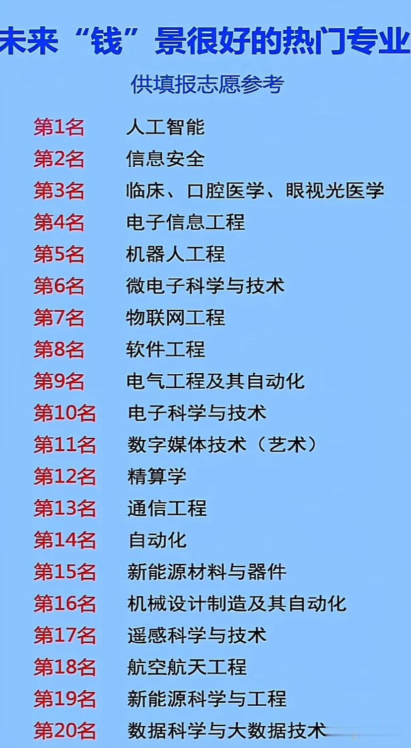 未来“钱”景很好的热门专业可靠的专业推荐聊聊的专业好的专业不等人新宠专业