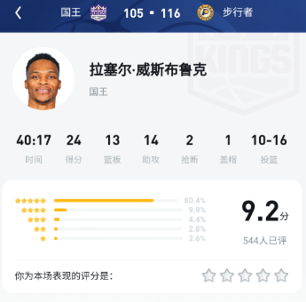 威少今天的发挥用实力证明自己是MVP，但UC直播间评分指出队友拉文和阿赞太拖后腿