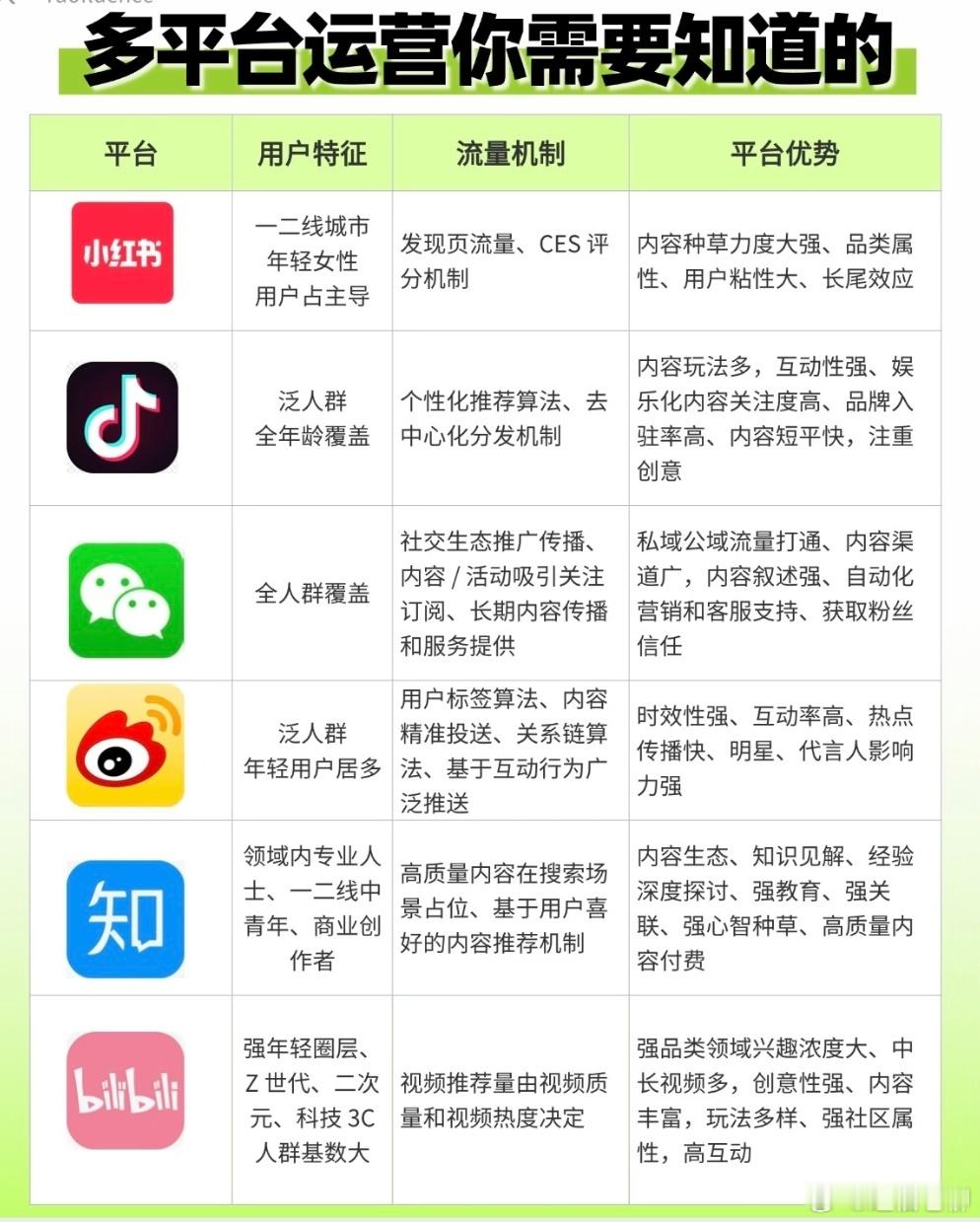 各大互联网平台的特点！人群和喜好的差别还是很大的。互联网公司​​​