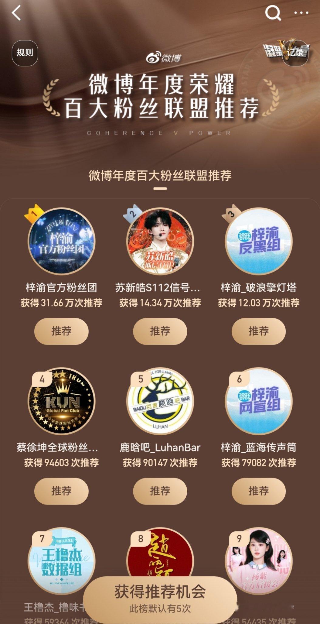 梓渝前十占三，Top苏新皓粉丝也好牛