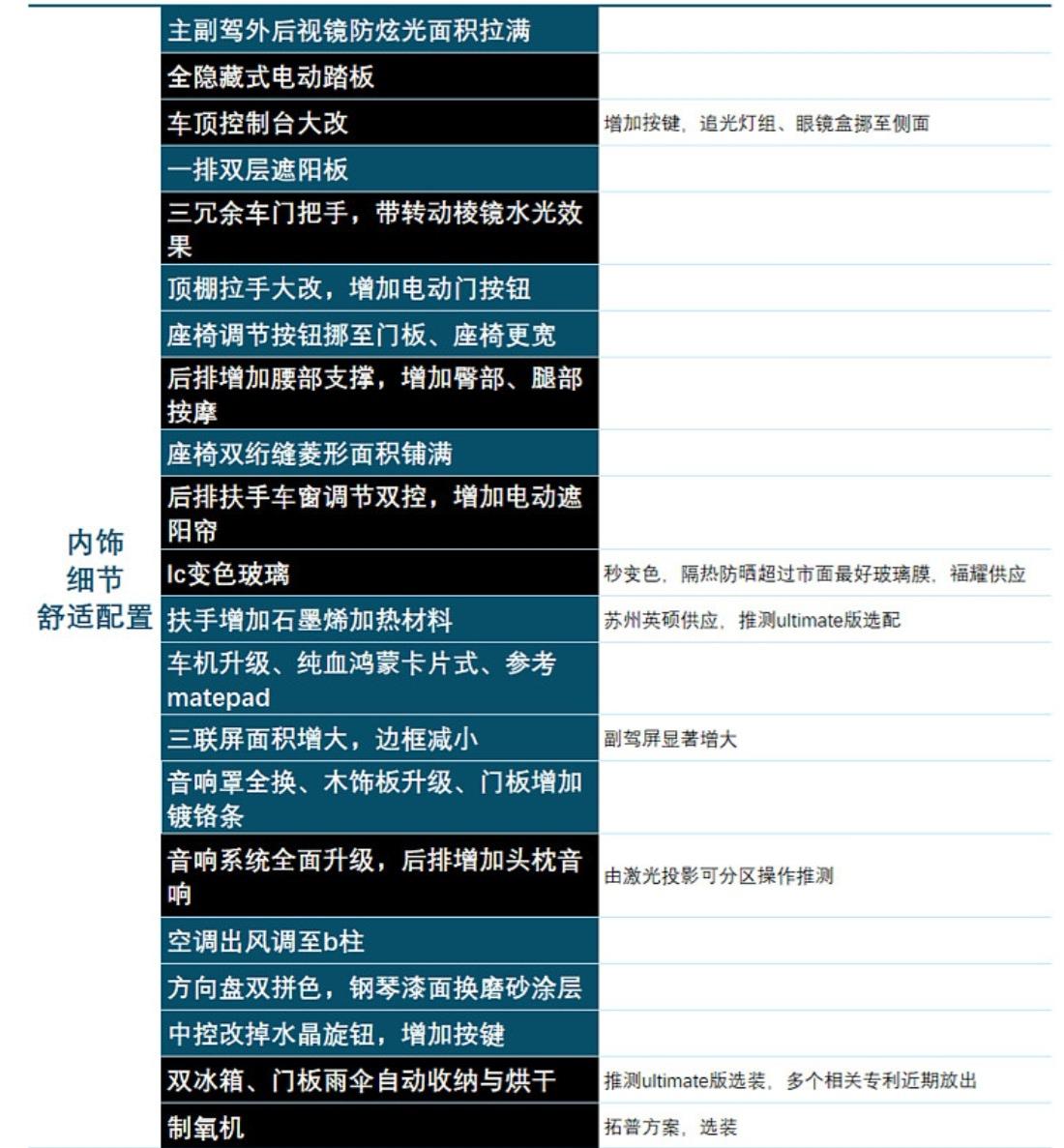 问界M9科技车皇的称号都是靠打出来的，不是吹出来的。那些喊着问界除了智驾还有