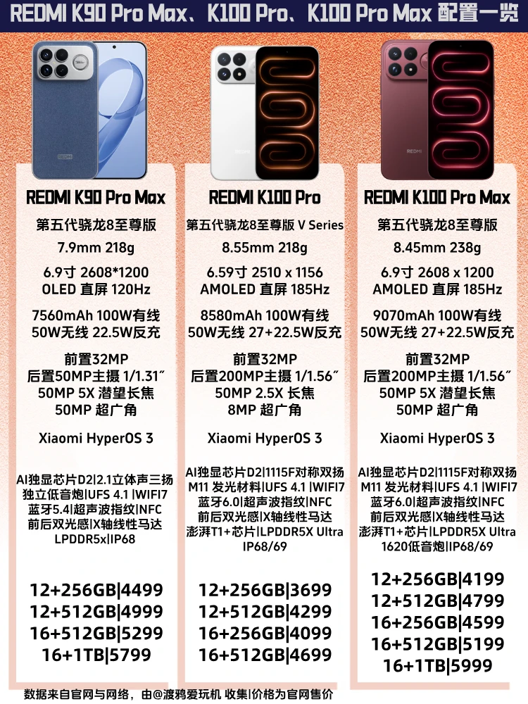一图流｜红米K100 Pro系列到底值不值得买？