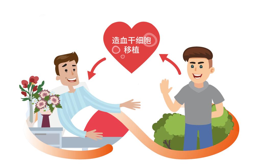 试管移植后回家需注意哪些事项试管移植后回家需注意以下事项：1.休息：试管
