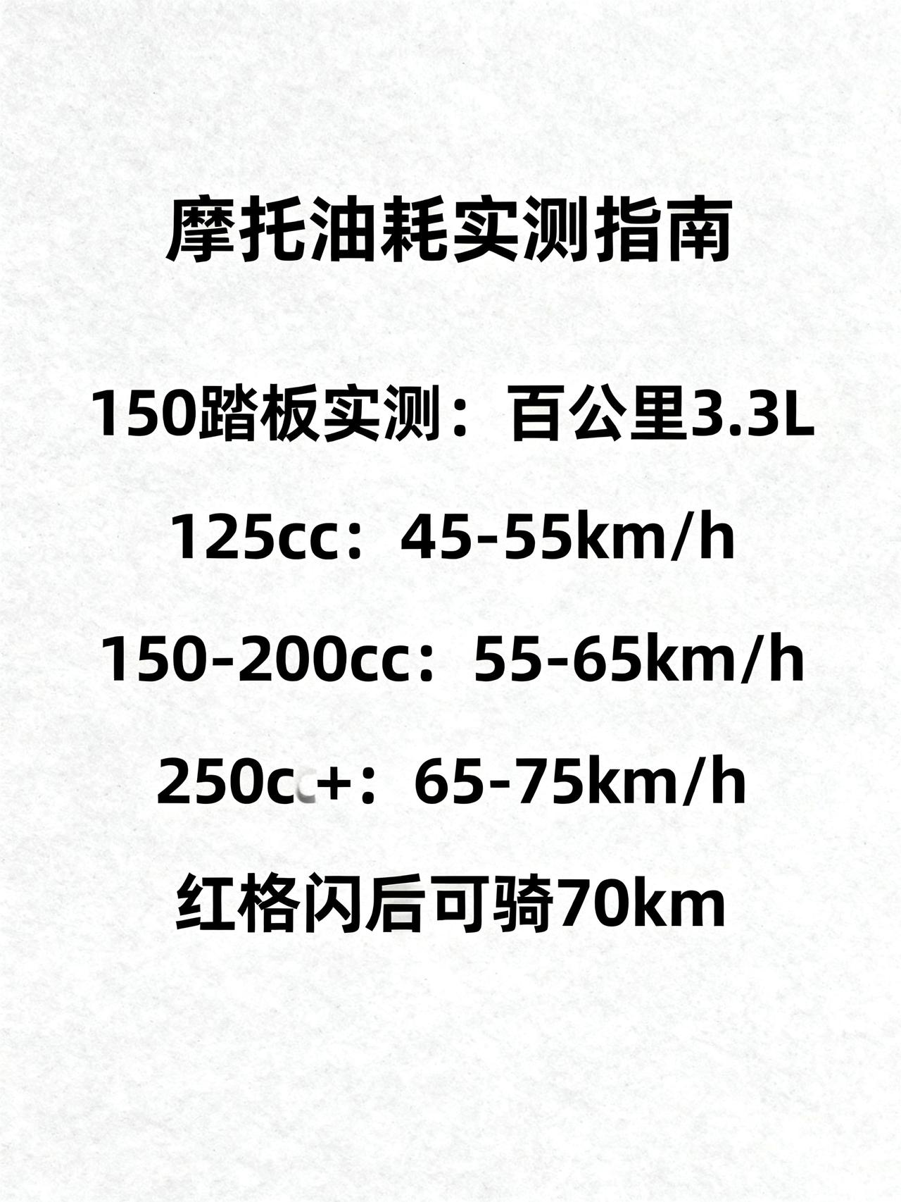150踏板百公里3.3升，一箱油跑373公里藏在摩托圈很少有人说透的油耗内幕，
