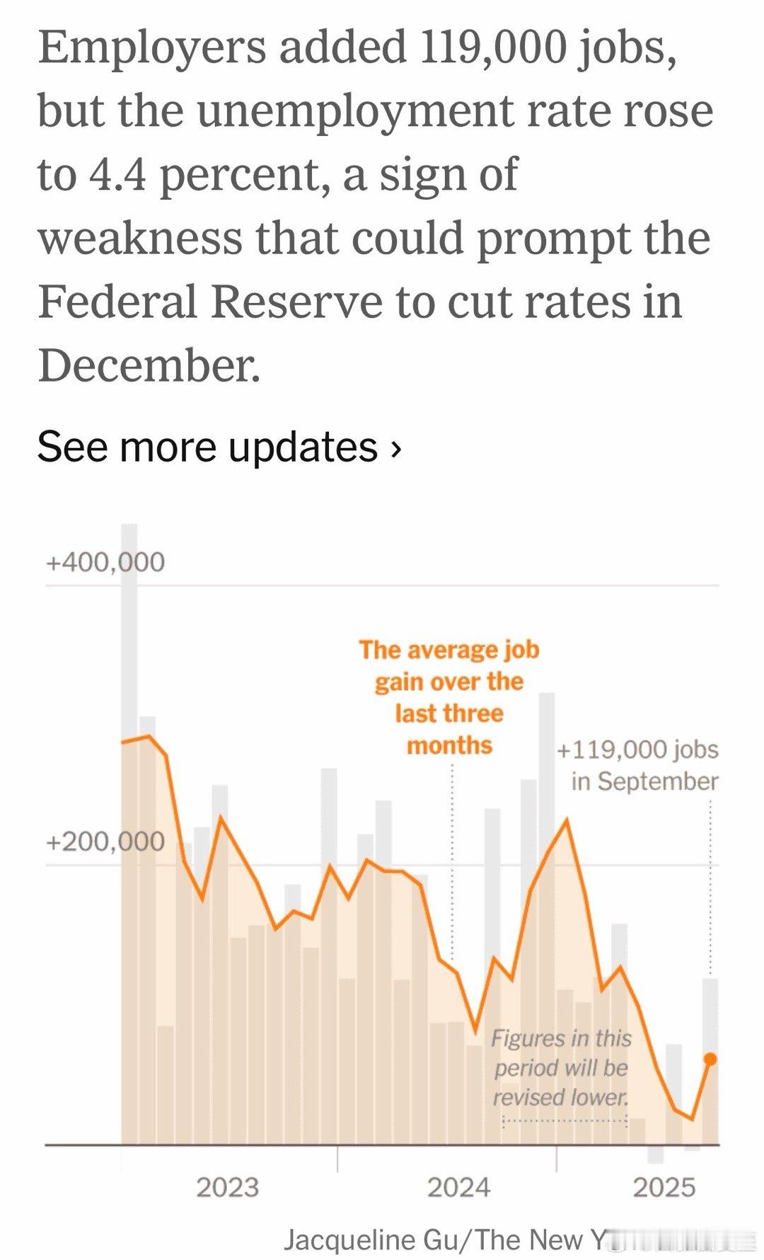 九月非农就业，增加11万9，好于预期但失业率4.4%，四年来最高十月数据不公布、