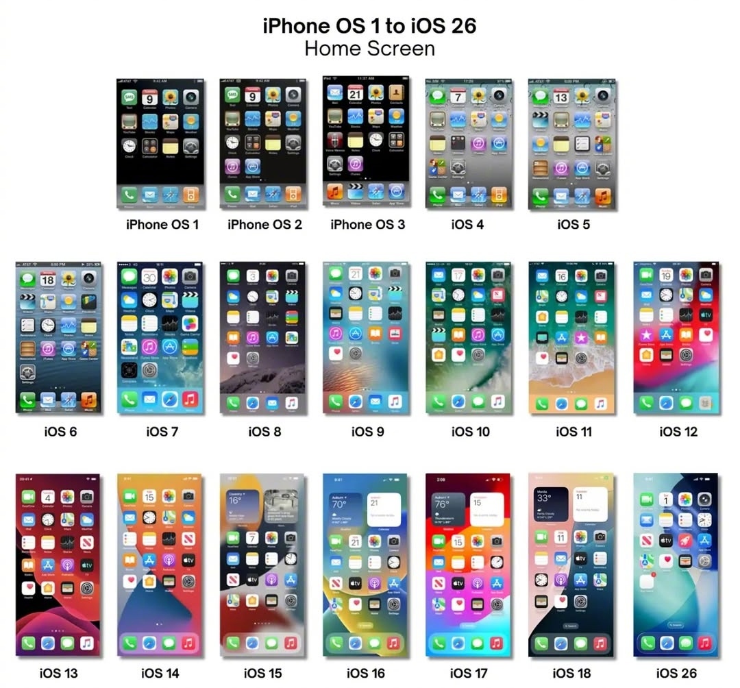 从ios1到ios26系统的进化，你最喜欢哪个​​​