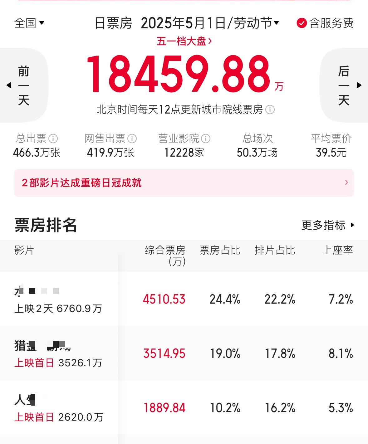 哎小博博你可真是的​​​