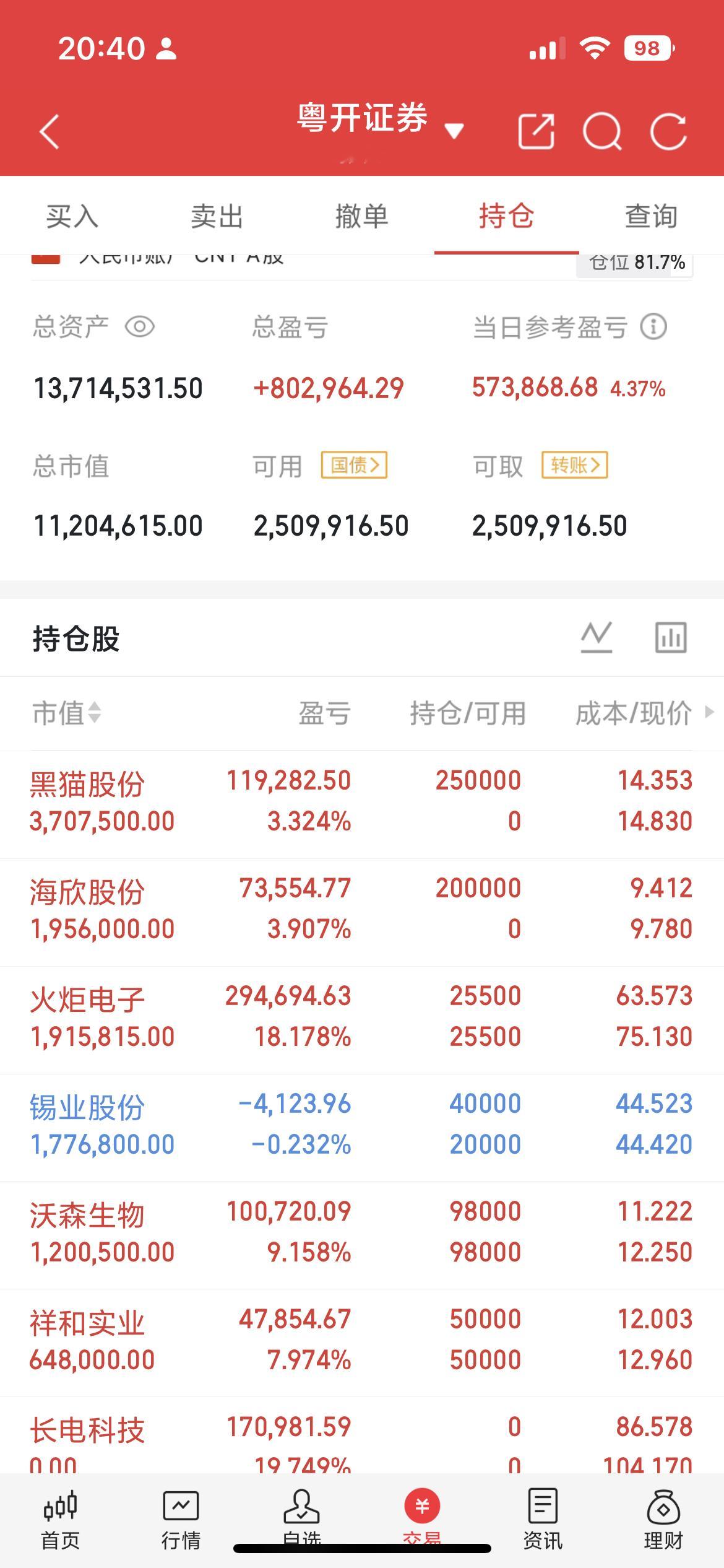 6月26日股市深度复盘一、市场人气股（20家）长电科技、京东方A、太极实业、中天