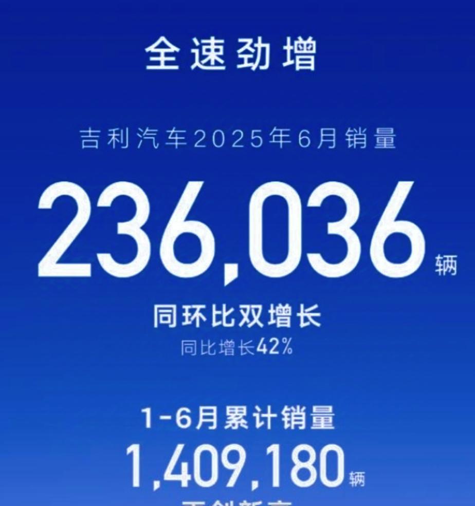 300万辆，绷不住了！吉利公布6月销量，没有一个友商笑的出来，这完全是奔着超越比