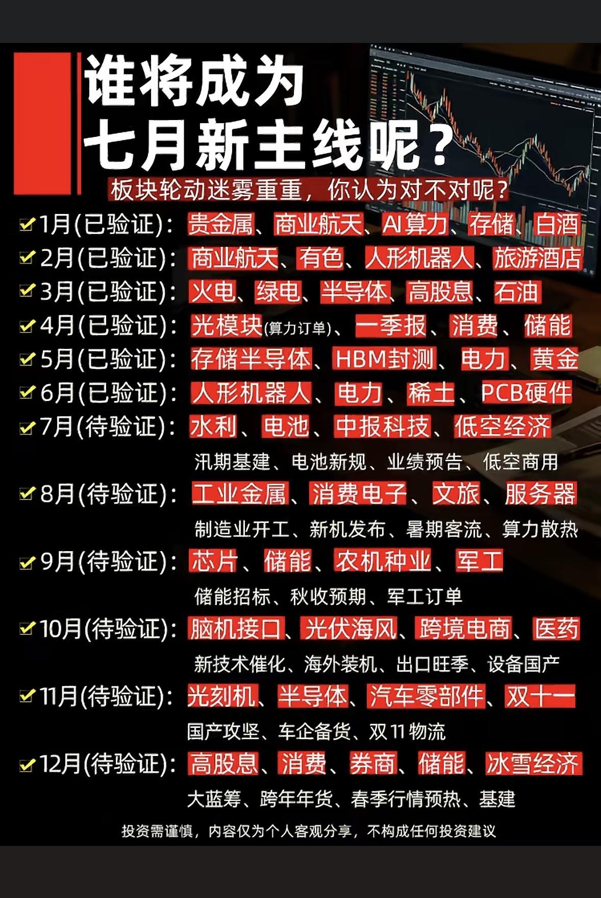 七月科技股新主线预测：谁将成为领头羊？七月主线迷雾重重，水利低空谁C位？快来