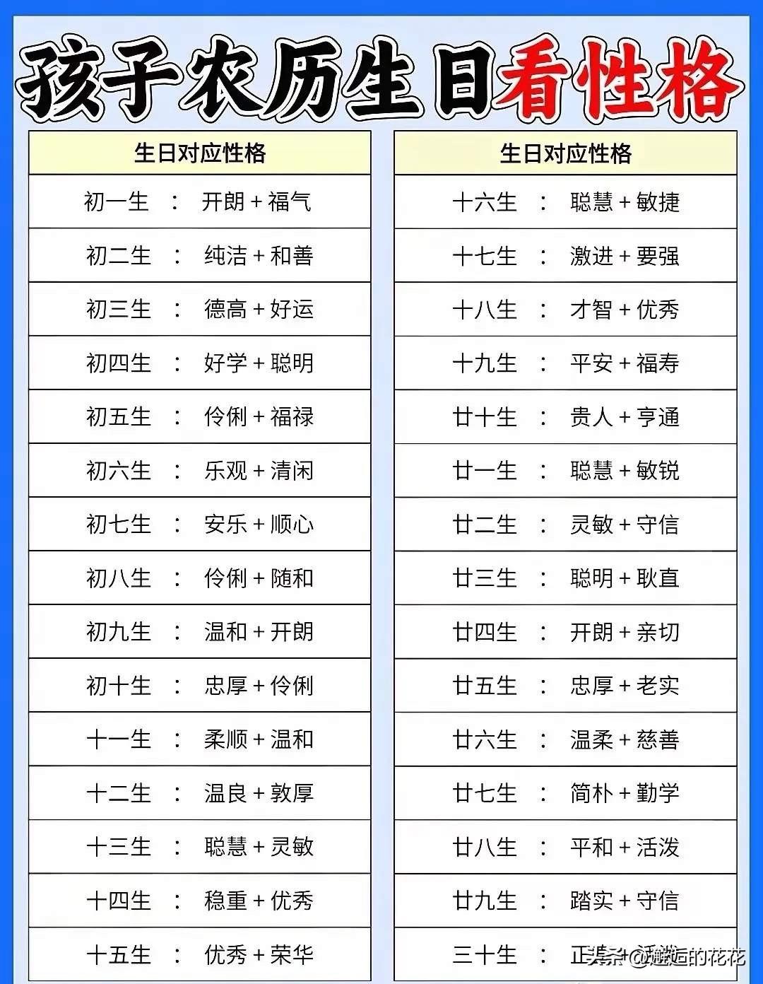 想问问大家，你们对照自己的农历生日，觉得这份表格说得贴合自身吗？从现实角度来讲，