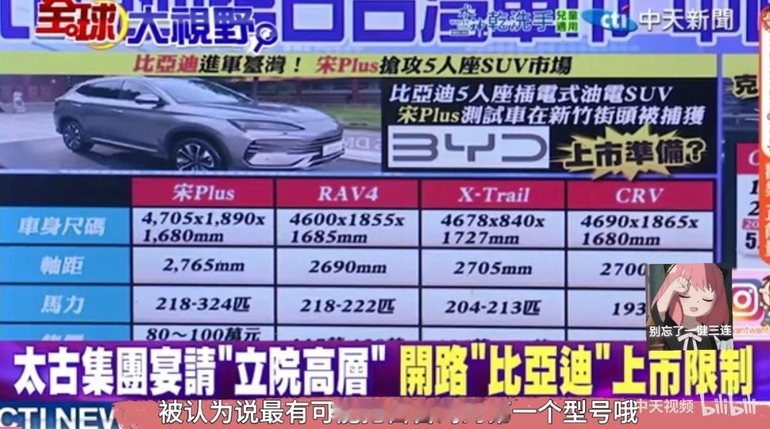 台媒：比亚迪大概要准备进台湾市场，目前车型大概是宋Plus一款车进去，通过泰