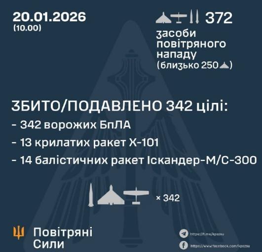 堪称一场空中大战！俄军发射339架攻击型无人机，乌军拦截了315架。俄军