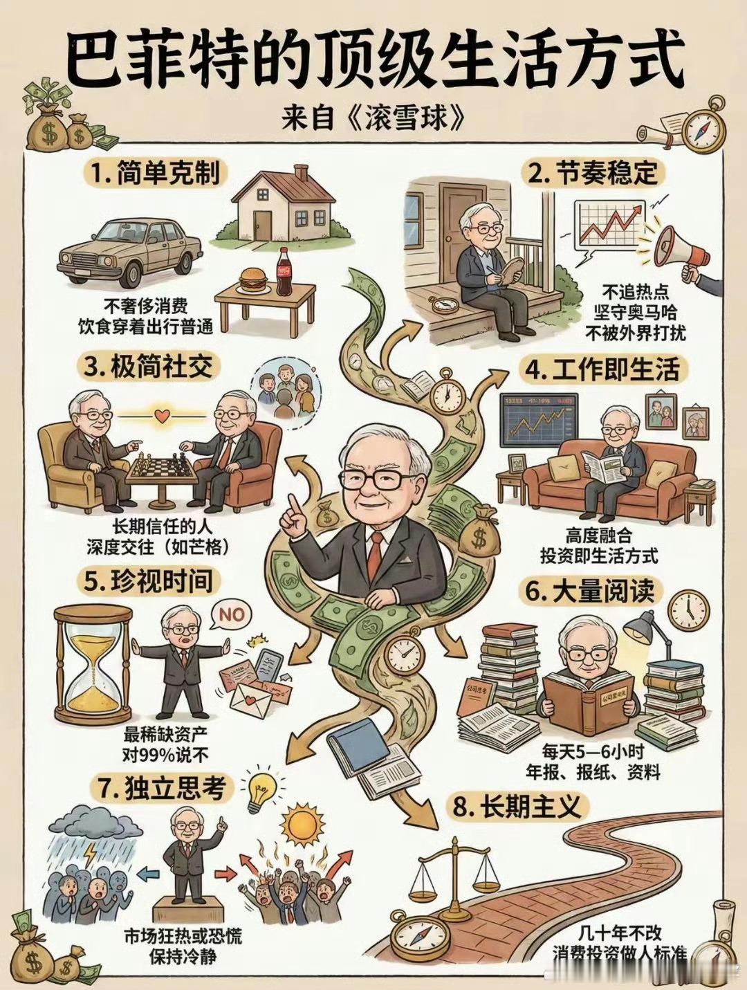 巴菲特的滚雪球人生