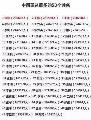 这50个名字重名最多, 家长们长点心, 千万别再给孩子取这名了!