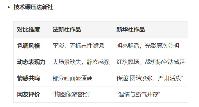 智搜显示：新华社出图技术碾压法新社出图！看了圈广场，也都说法新社这次无论是构