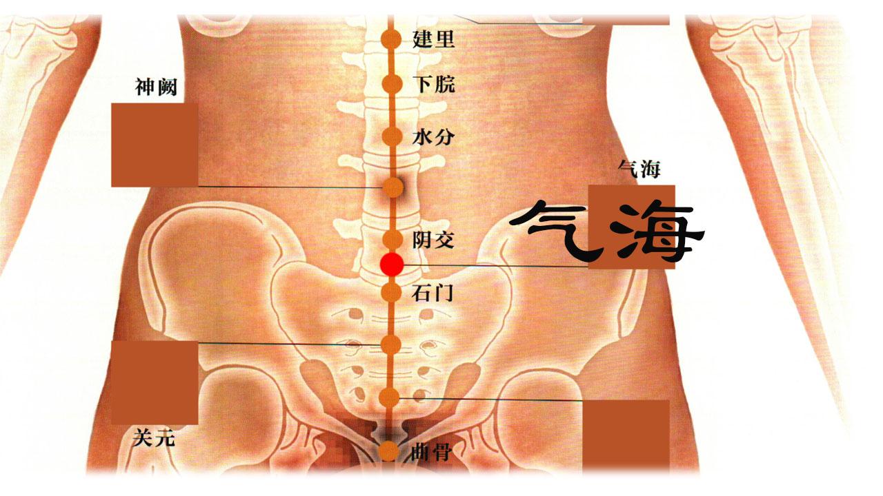 期门:在,直下,第6肋间隙,前正中线旁开4寸.