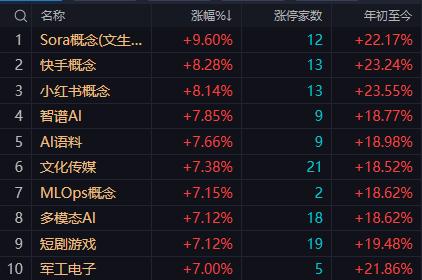 【1月12日A股午评：午后大盘看能否进入目标区域4150-4180点区间的更高位