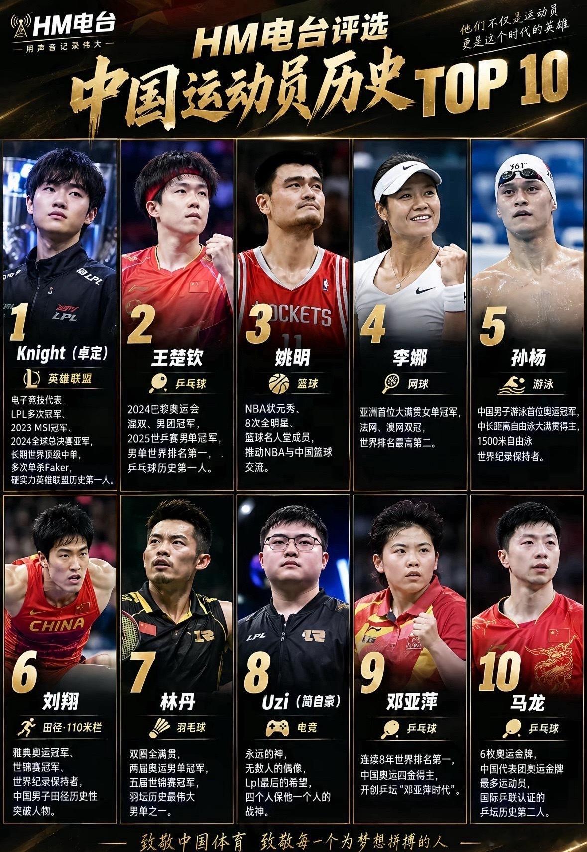 HM电台评选中国运动员历史TOP10​​​