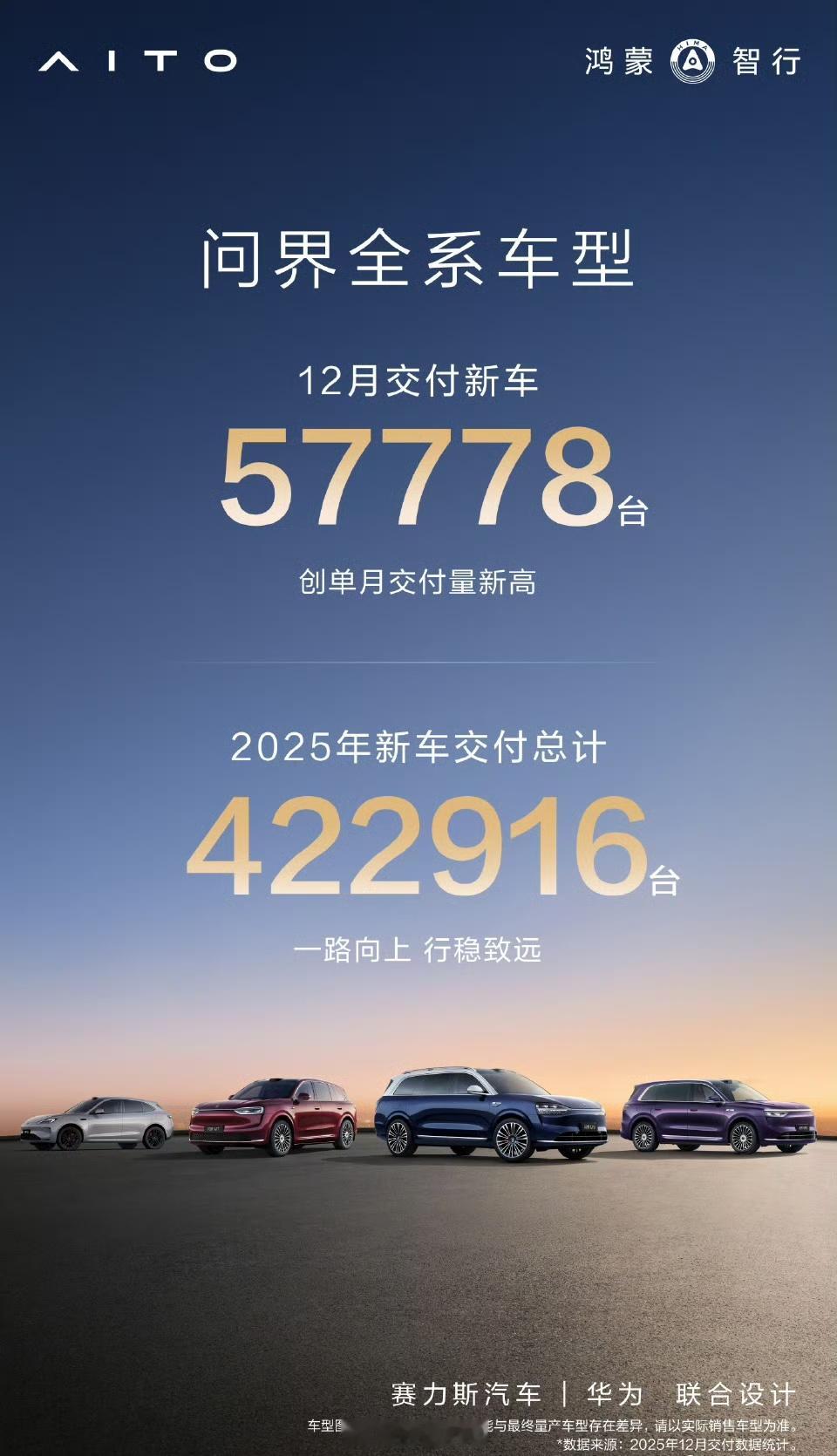 只是听说，赛力斯后面还有一个新品牌