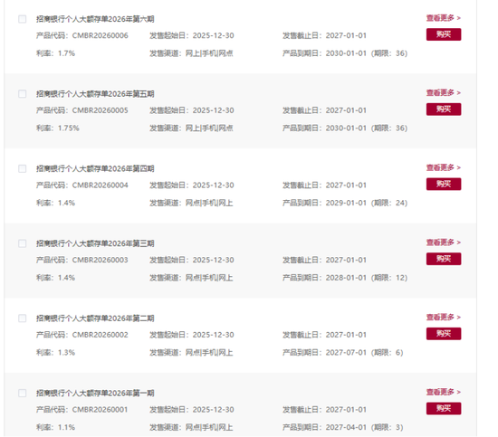 招商银行大额存单“量价”齐降, 60岁王良要压降负债成本