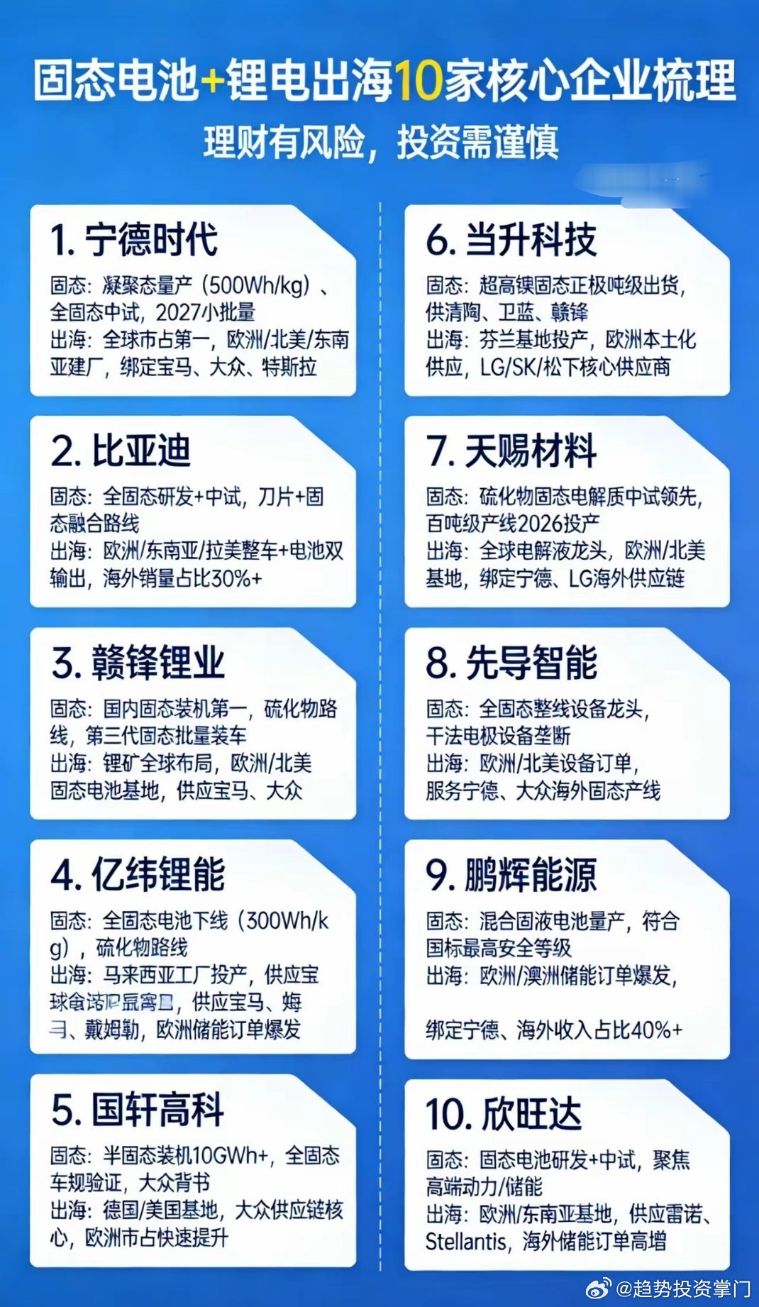 固态电池+锂电出海10家核心龙头速览1. 宁德时代：凝聚态量产，全固态中试；全