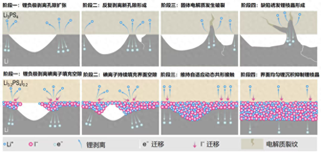 成功开发! 我国团队突破锂电池领域关键技术瓶颈