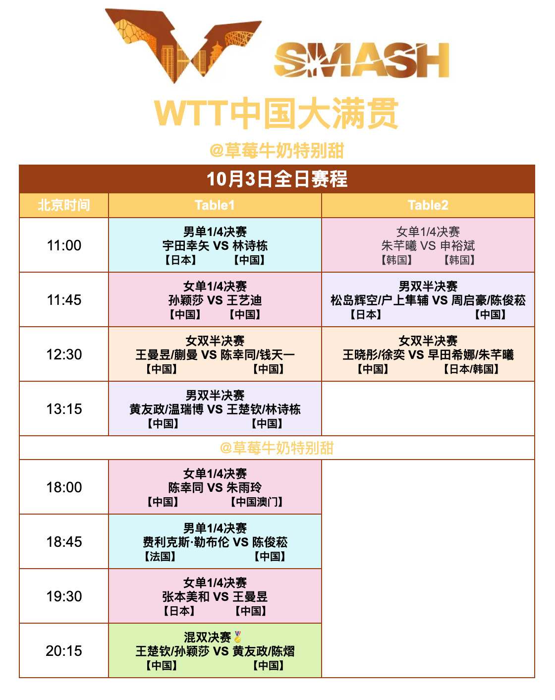 WTT中国大满贯丨10月3日全日赛程11:00T1林诗栋🇨🇳VS宇田幸矢