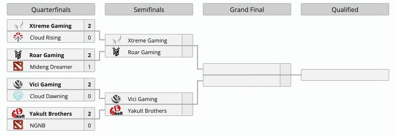 Blast7中国区预选赛第一天赛果XG2:0CR，实力差距，没啥好说。